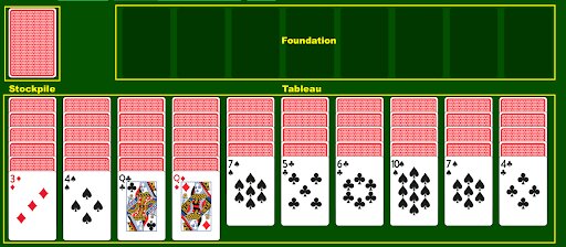 What are the chances that a Spider Solitaire deal is winnable for